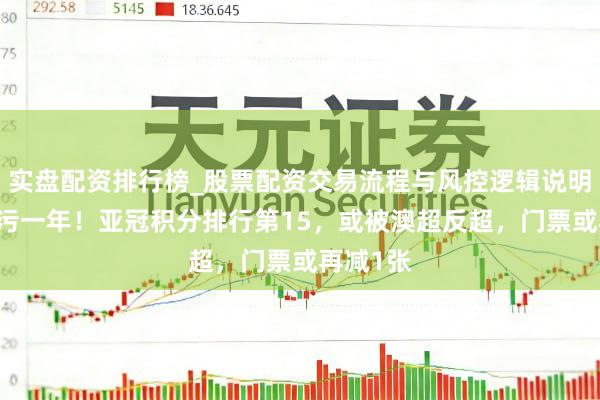 实盘配资排行榜_股票配资交易流程与风控逻辑说明 中超玷污一年！亚冠积分排行第15，或被澳超反超，门票或再减1张