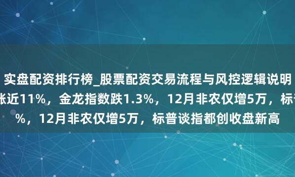 实盘配资排行榜_股票配资交易流程与风控逻辑说明 芯片股领涨英特尔涨近11%,金龙指数跌1.3%,12月非农仅增5万,标普谈指都创收盘新高